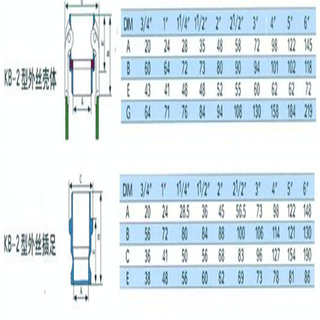 快速接頭扳把式